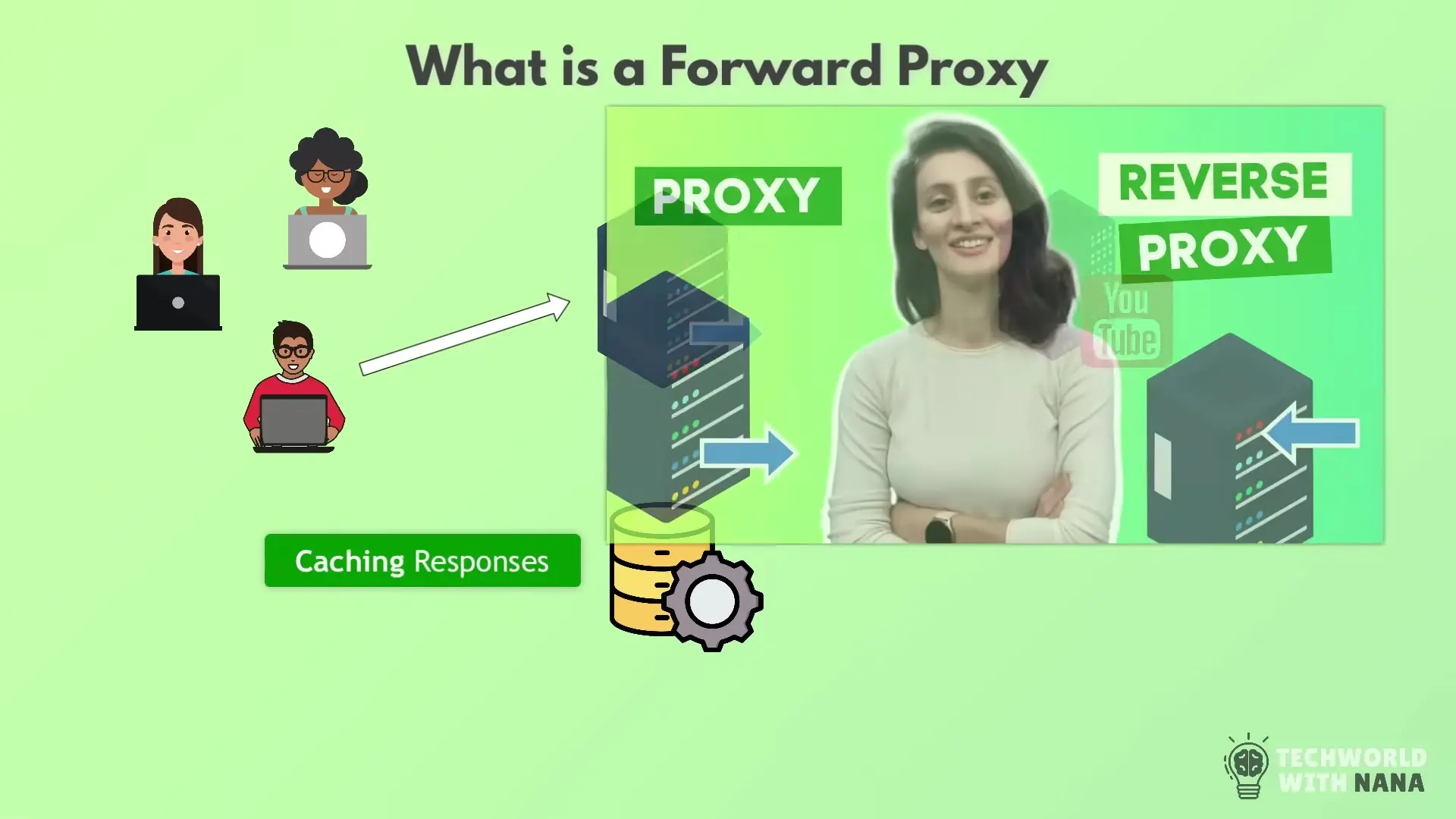 Forward Proxy vs Reverse Proxy architecture showing how proxies mediate connections between clients and servers, with forward proxies protecting clients and reverse proxies securing server infrastructure.