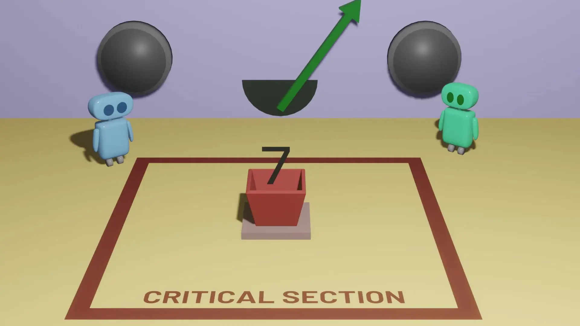 Visual representation of programs coordinating access to a critical section using signal indicators as described in Dekker's algorithm for race condition prevention