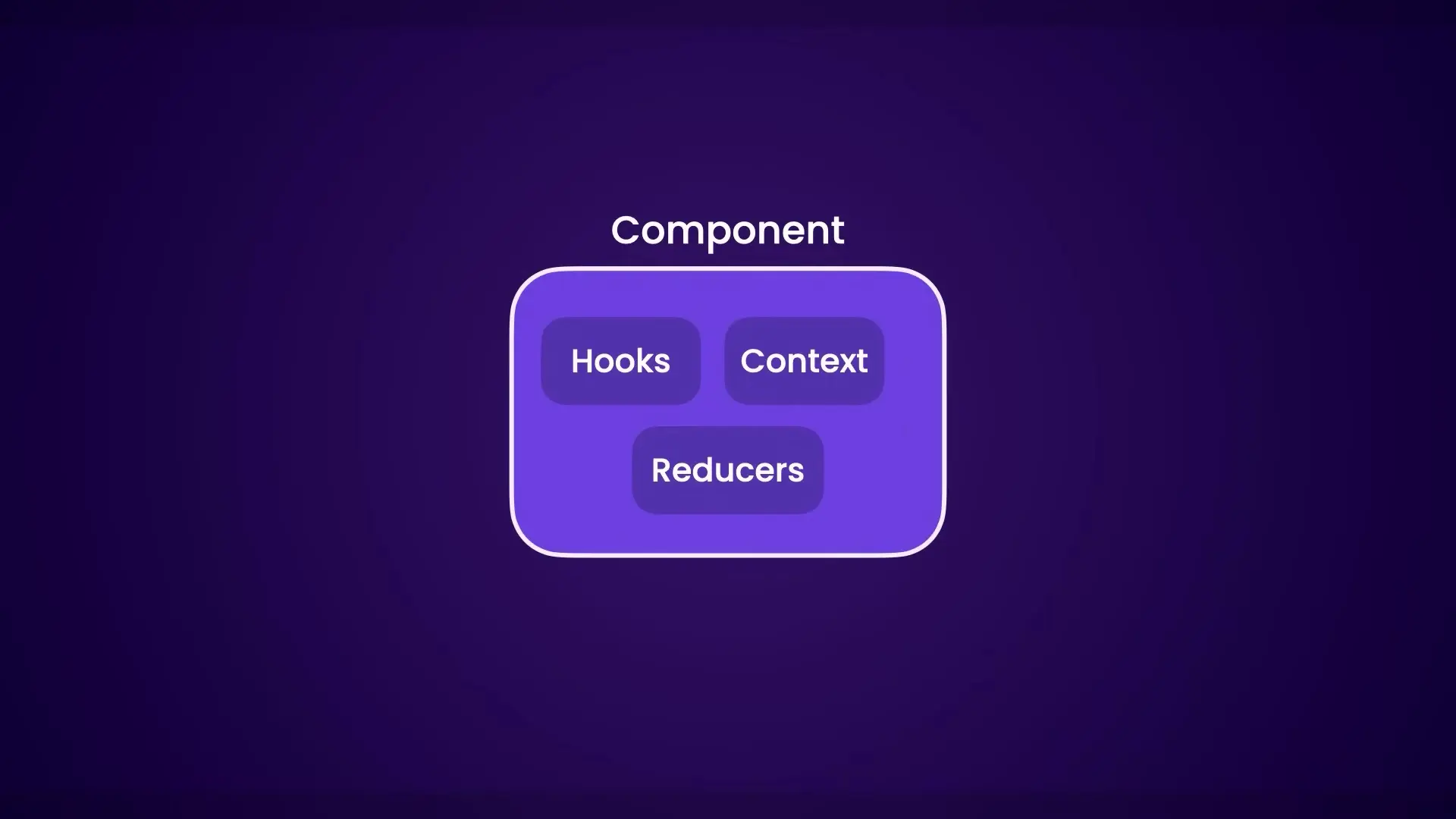 Integration testing verifies that components work together correctly in your application