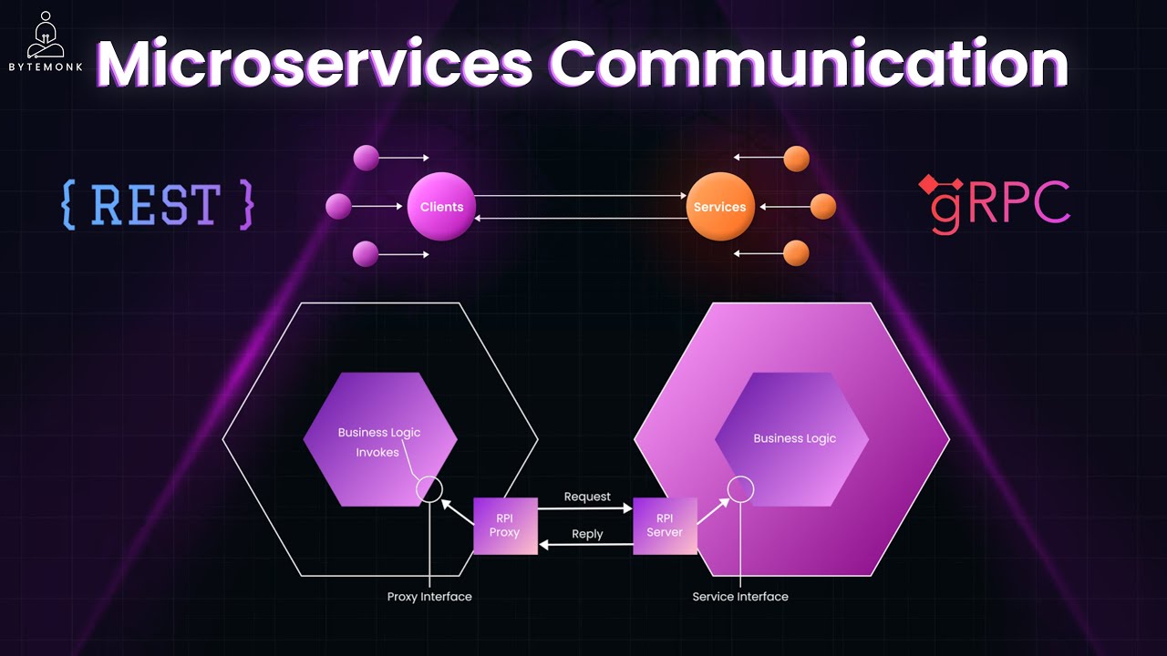 REST vs gRPC: How to Choose the Best Communication Pattern for Microservices