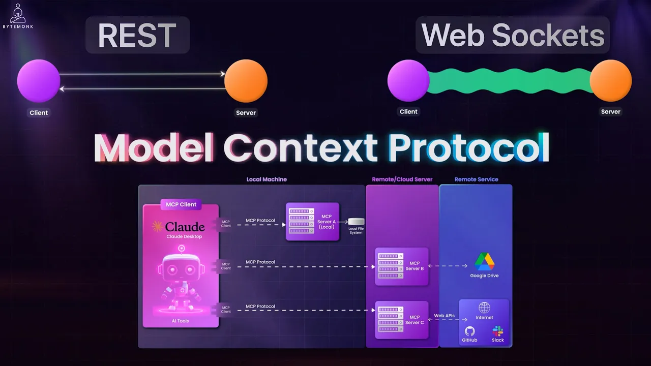 REST vs WebSockets vs MCP: Choosing the Right Protocol for AI Assistants
