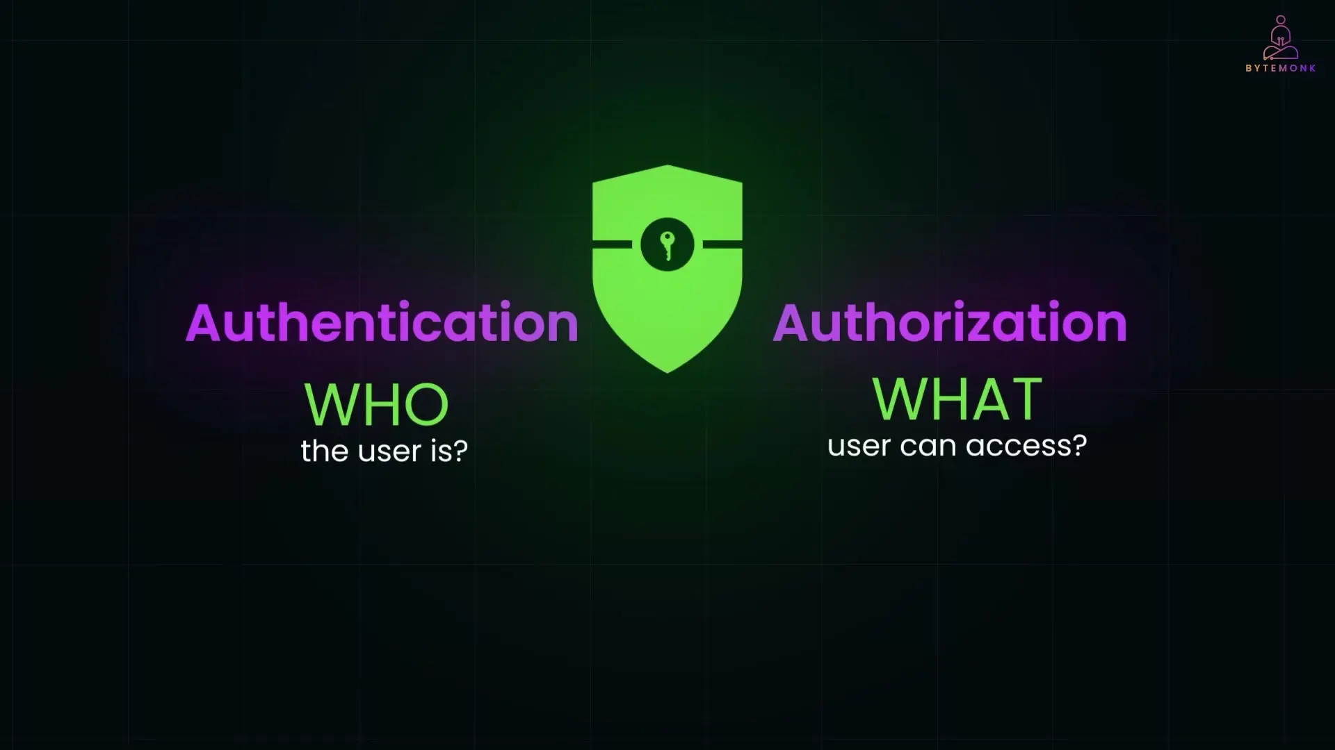Spring Security framework integrates directly with your Spring applications to handle authentication and authorization workflows