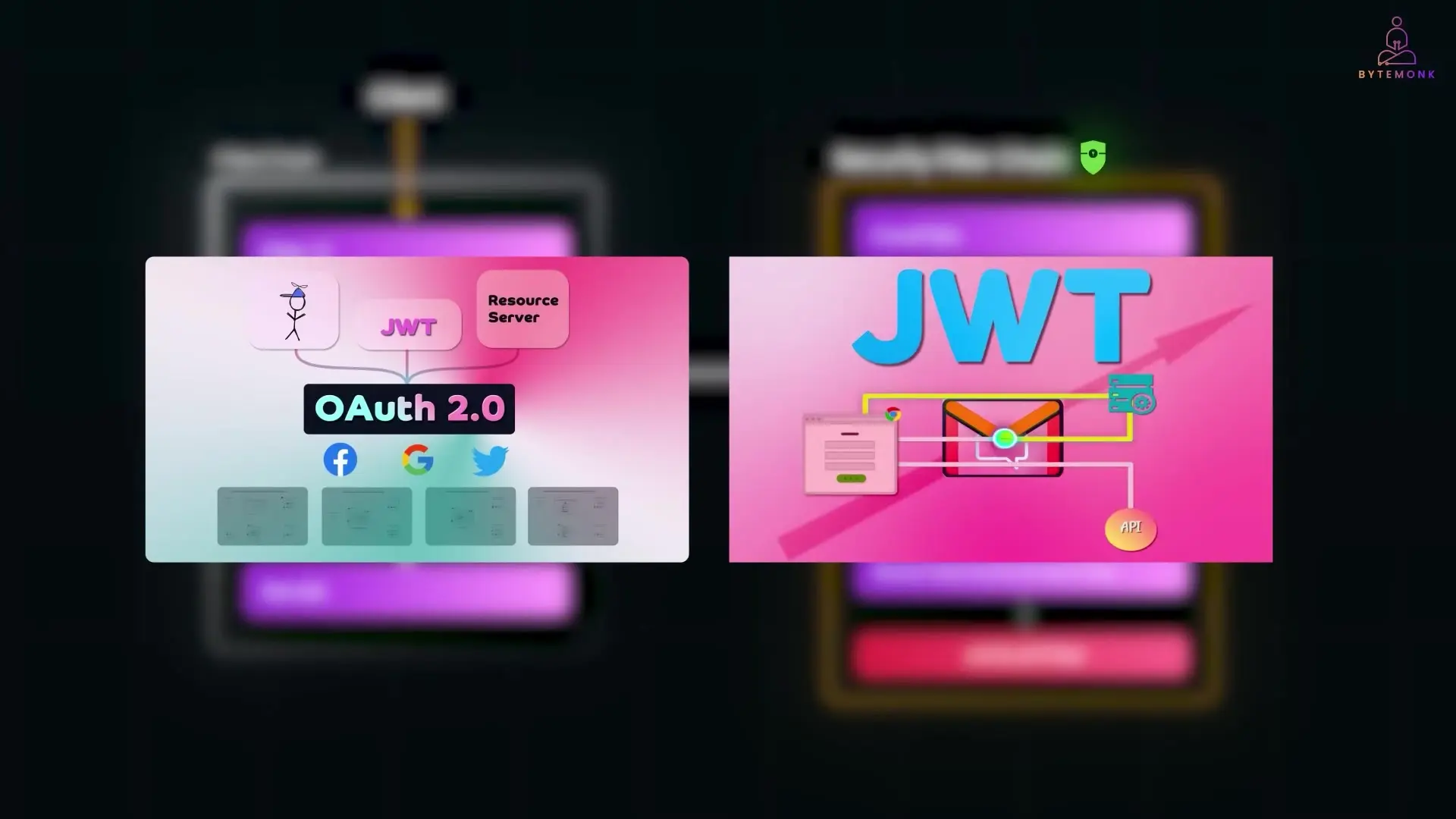 Spring Security provides built-in support for OAuth2 authentication with various identity providers
