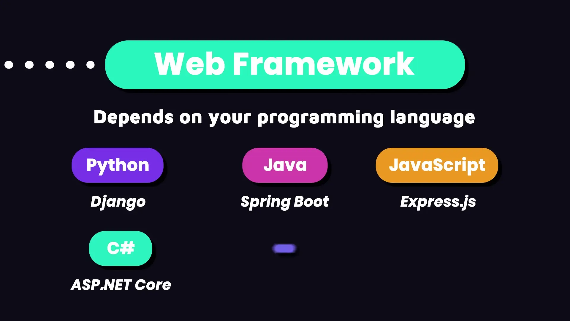 Popular web frameworks for different programming languages including ASP.NET Core, Ruby on Rails, and others