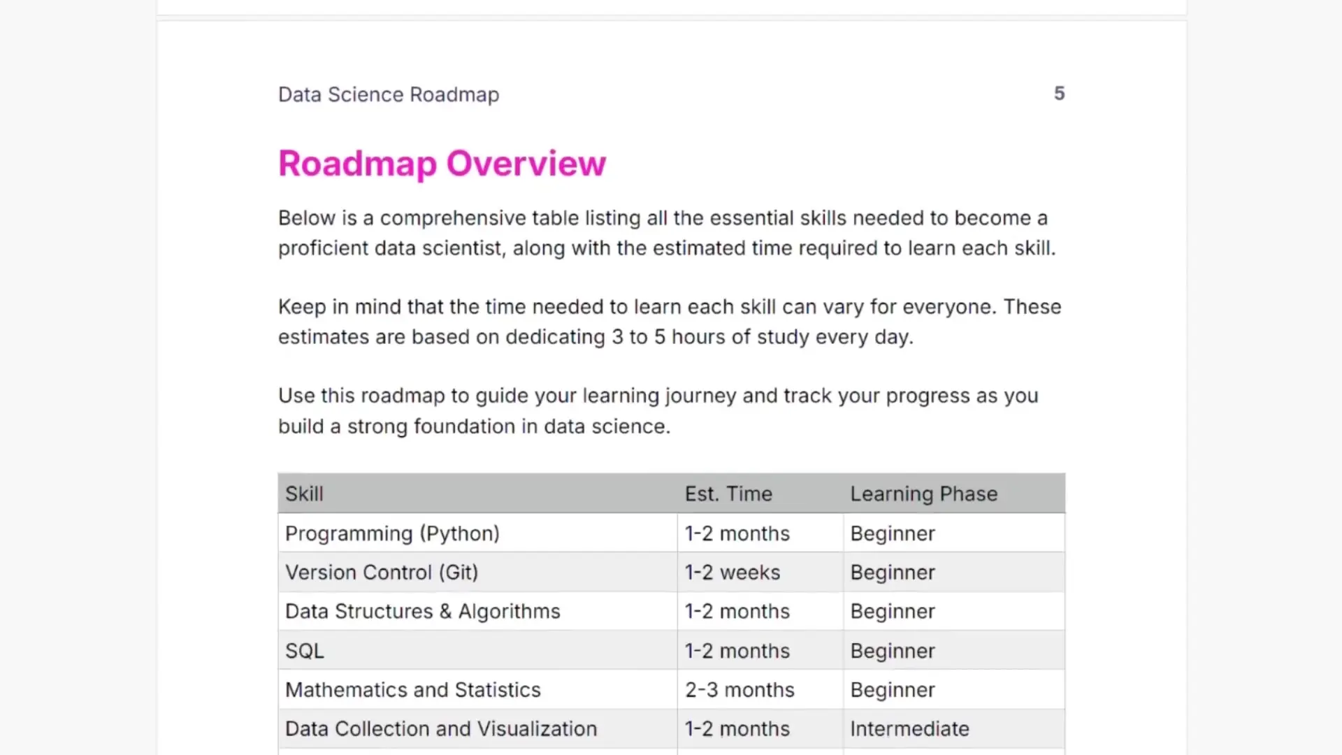 A comprehensive roadmap showing specific concepts to learn for each data science skill