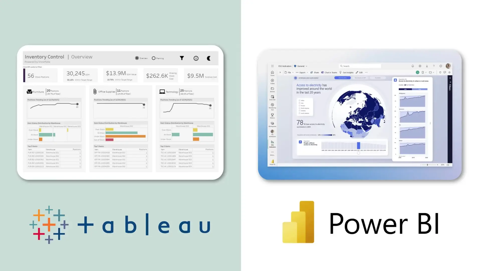 Interactive dashboards created with visualization tools help communicate insights effectively to stakeholders