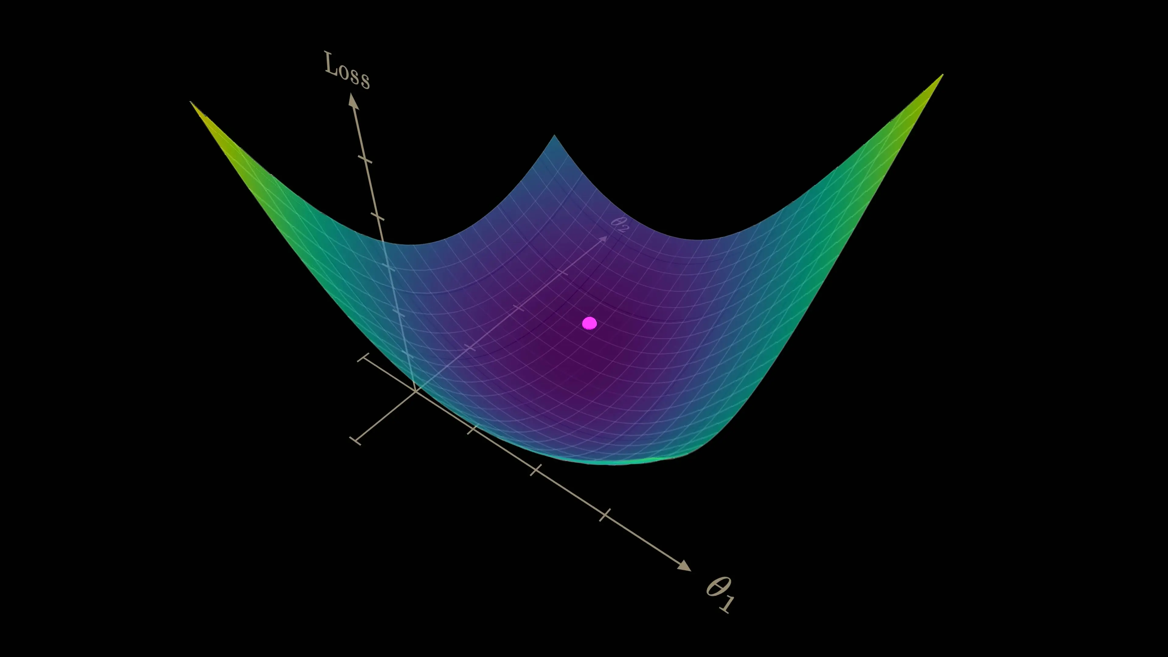 3D visualization of the complex loss landscape in Llama 3.2, showing how gradient descent navigates through high-dimensional parameter space rather than simply moving downhill