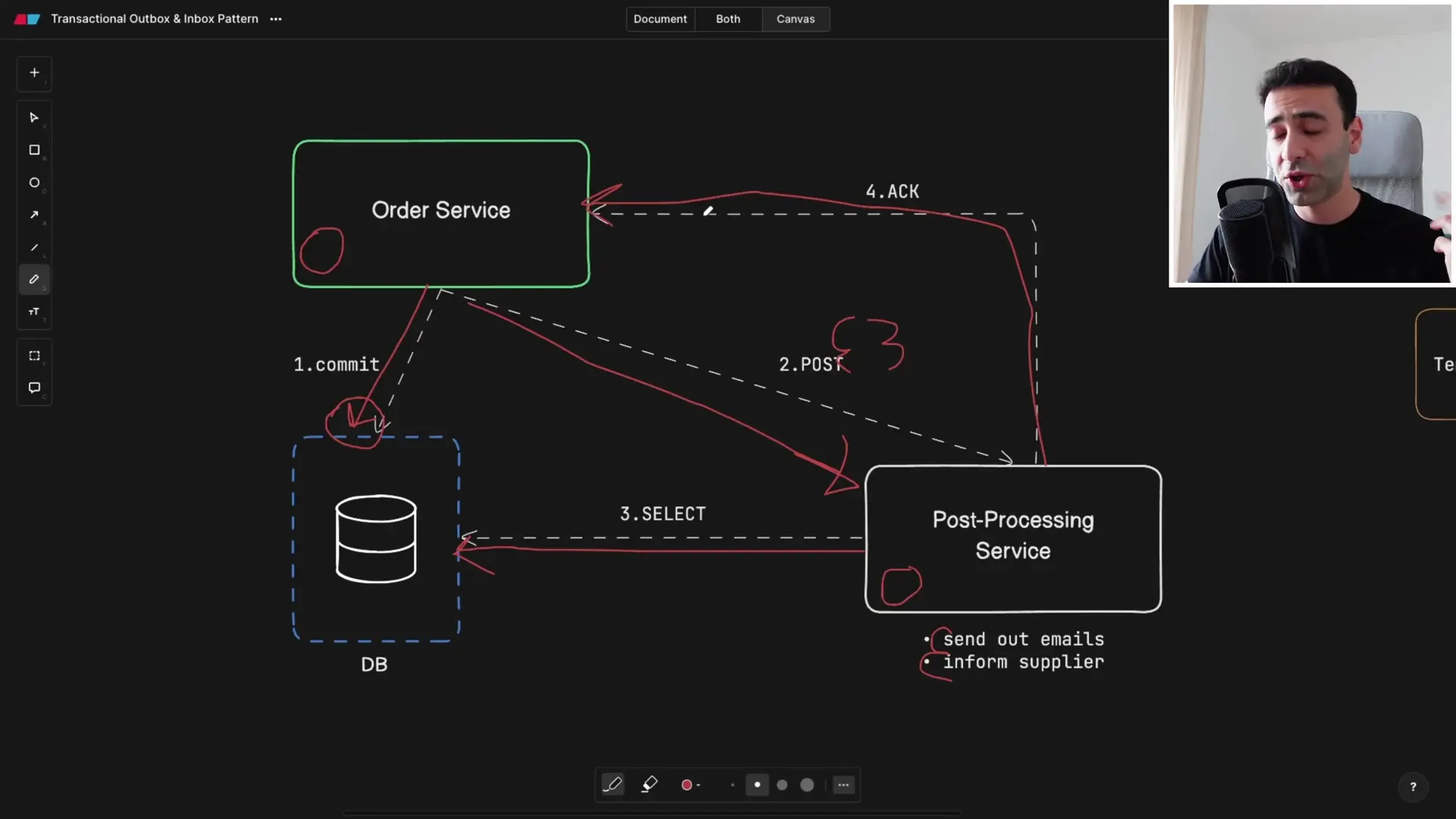 Synchronous communication between services creates temporal coupling and potential inconsistencies when services fail