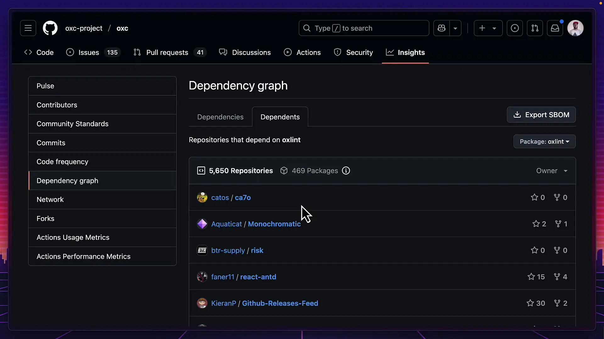 Oxlint has gained adoption in over 6,000 repositories including projects from major companies