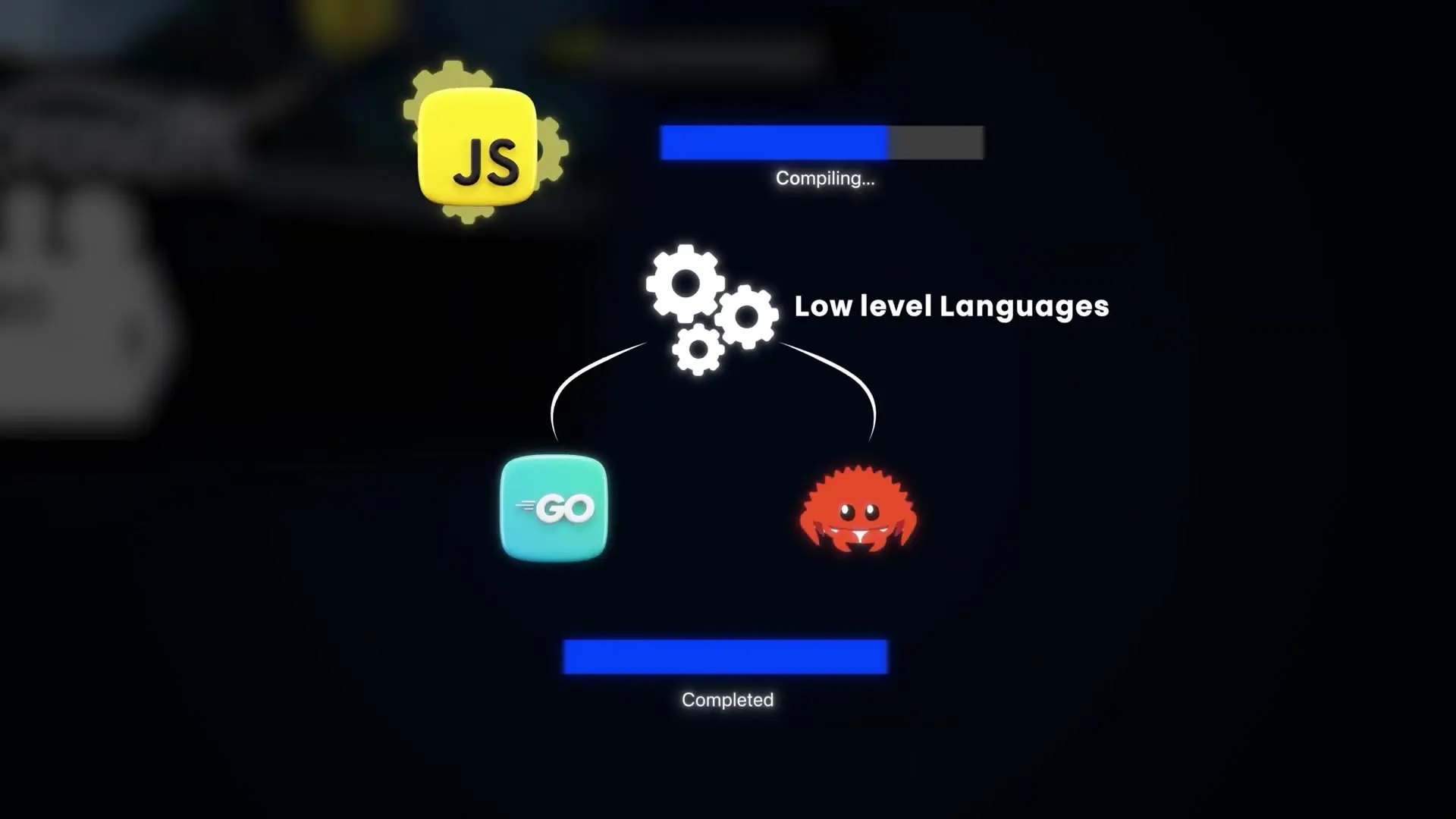 Microsoft's efforts to improve TypeScript compiler performance led to exploring low-level languages like Go to achieve dramatic speed improvements