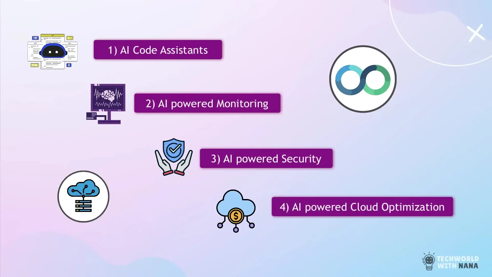 AI tools for DevOps and Cloud environments help teams automate complex monitoring and troubleshooting workflows