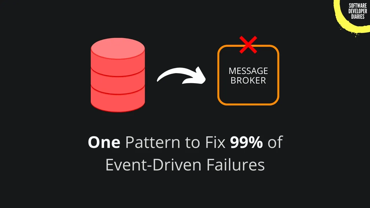 The Transactional Outbox Pattern: Essential for Reliable Microservices Communication