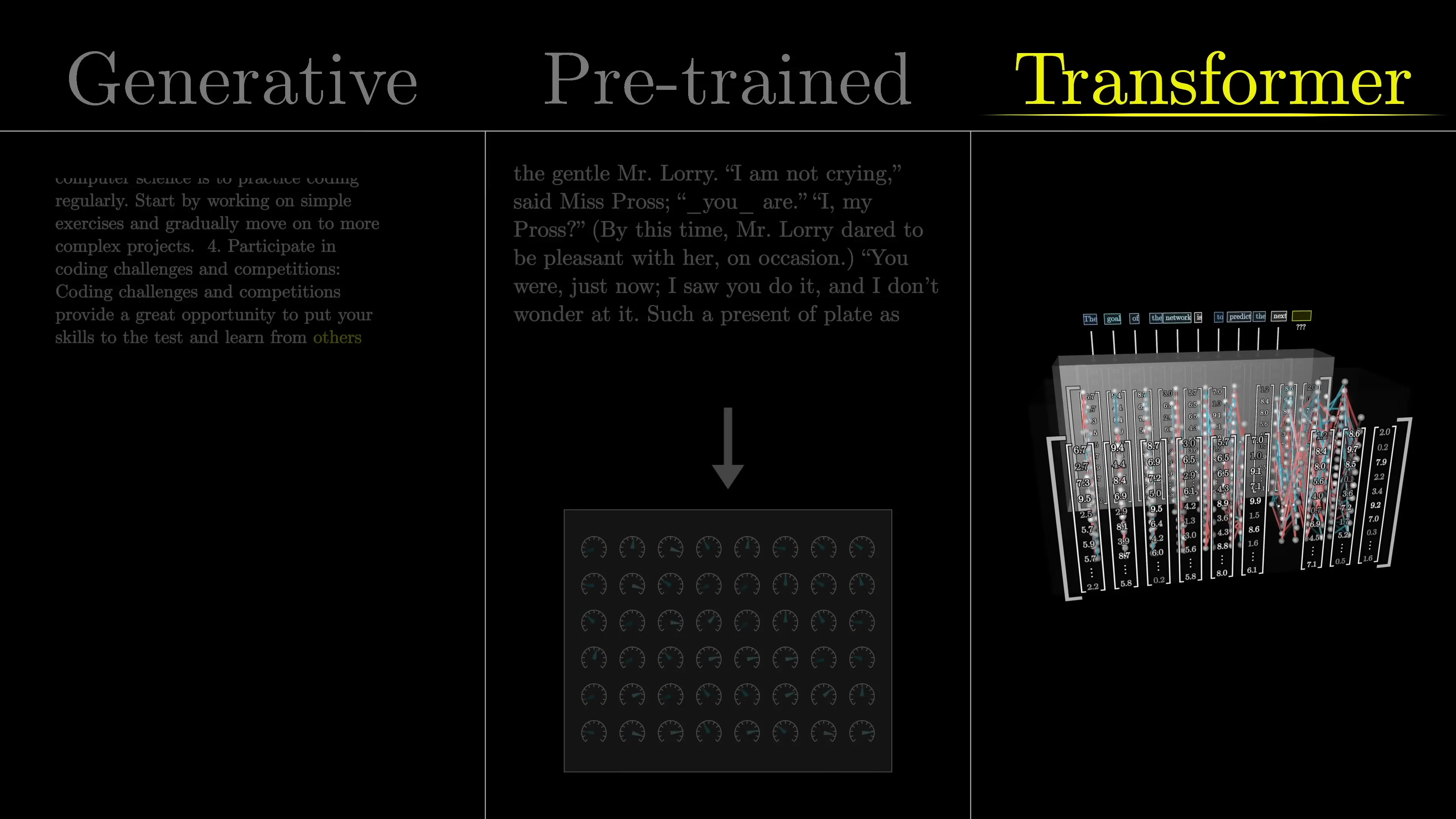 Three core components of modern language models: generative capabilities, pre-training on large datasets, and transformer architecture that enables contextual understanding
