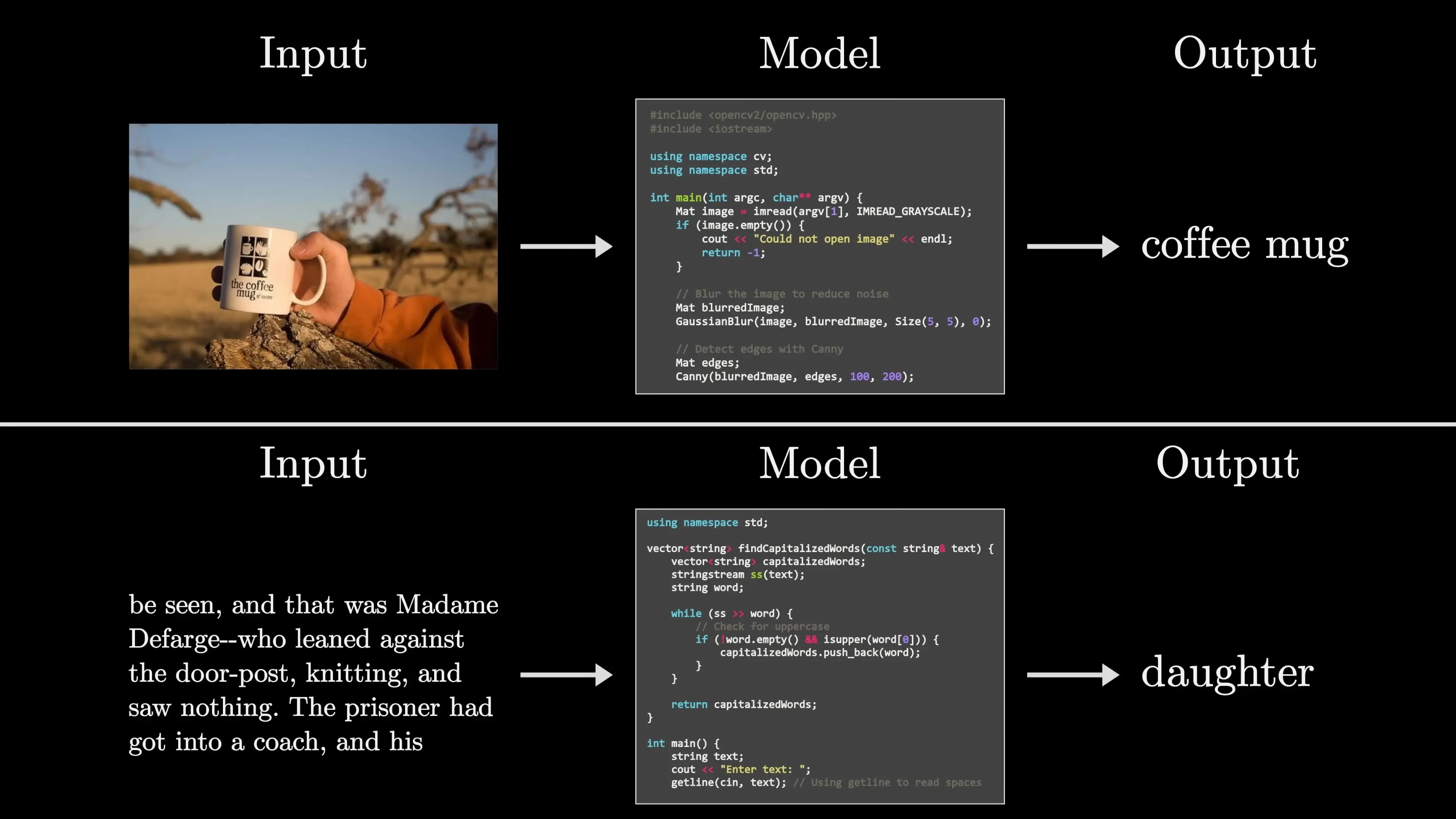 Machine learning pipeline showing how tokens flow through embedding layers, attention mechanisms, and feed-forward networks before generating probability distributions for next-token prediction