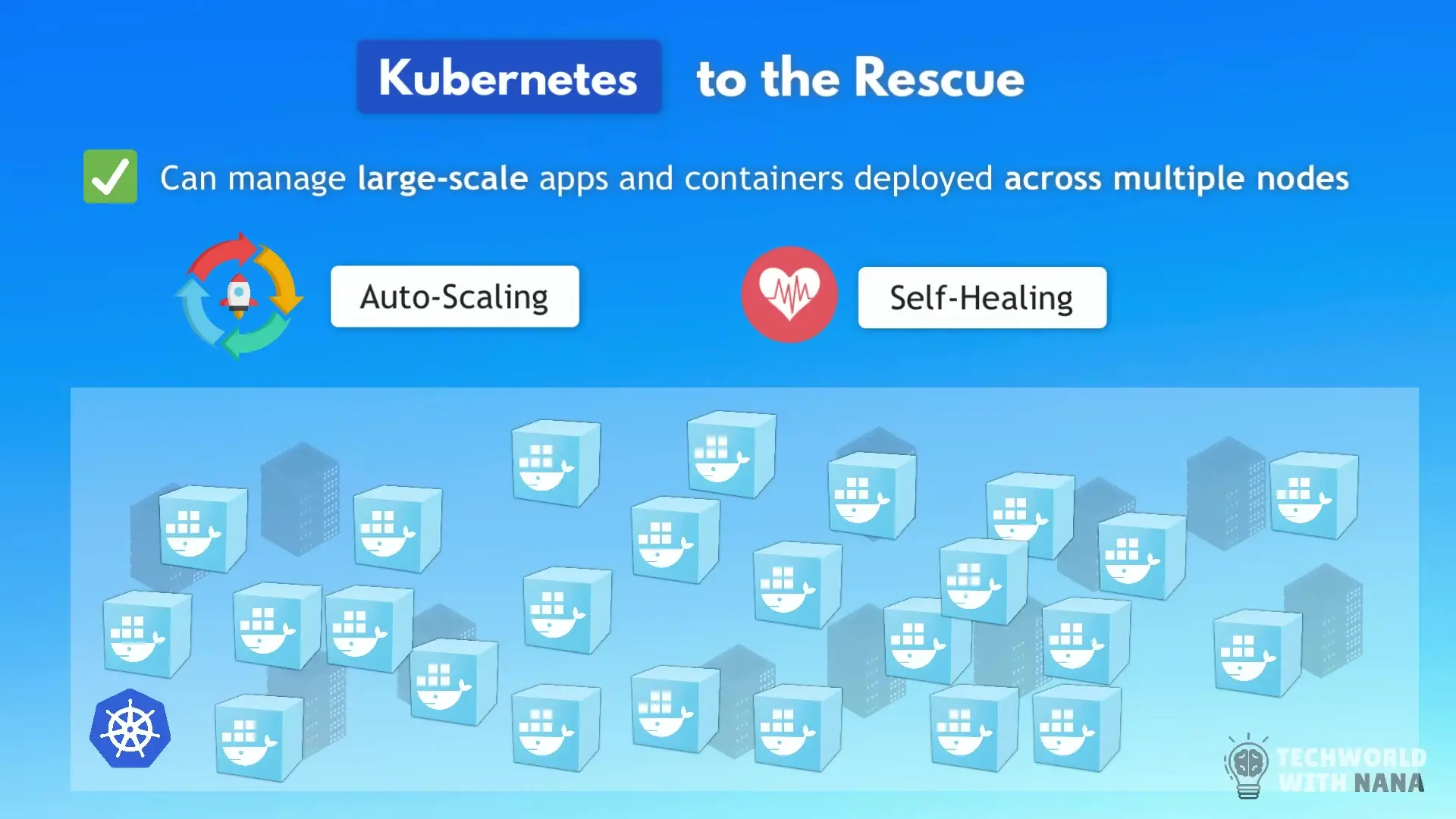 Docker Compose enables automation of complex multi-container deployments