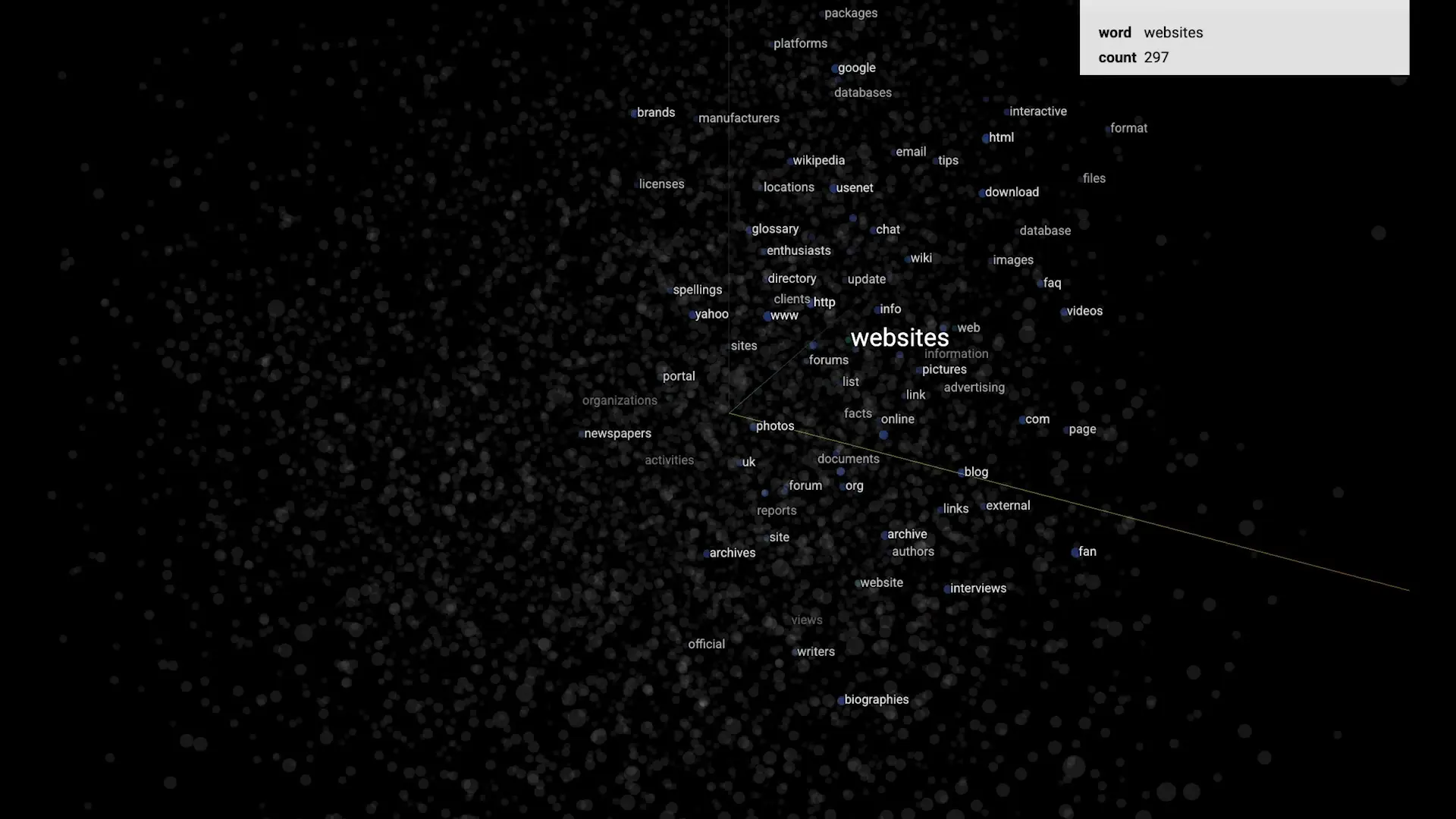 Vector databases find nearest neighbors in multi-dimensional space rather than exact matches like traditional SQL databases