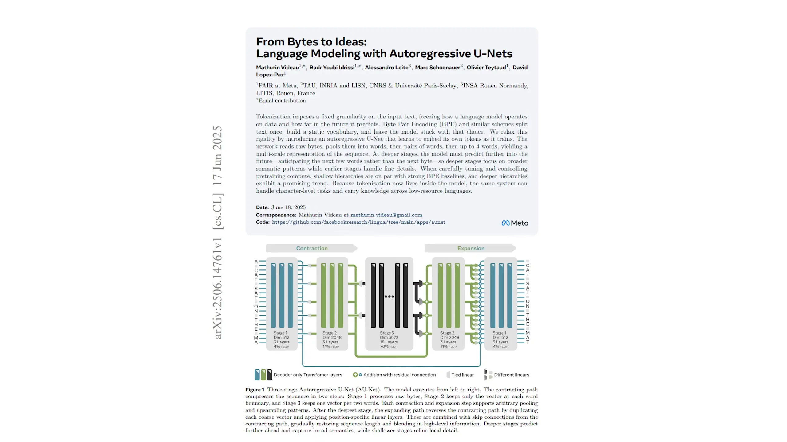 Recent research continues to build on BLT's approach, exploring new ways to process raw byte data for language modeling