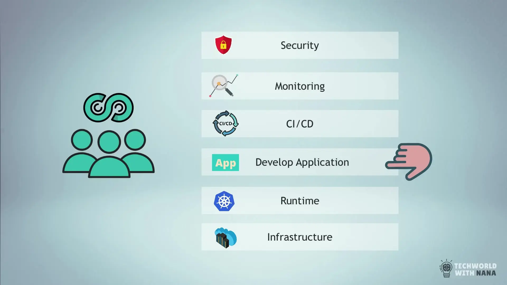 DevOps teams face tremendous cognitive load when managing both application development and infrastructure