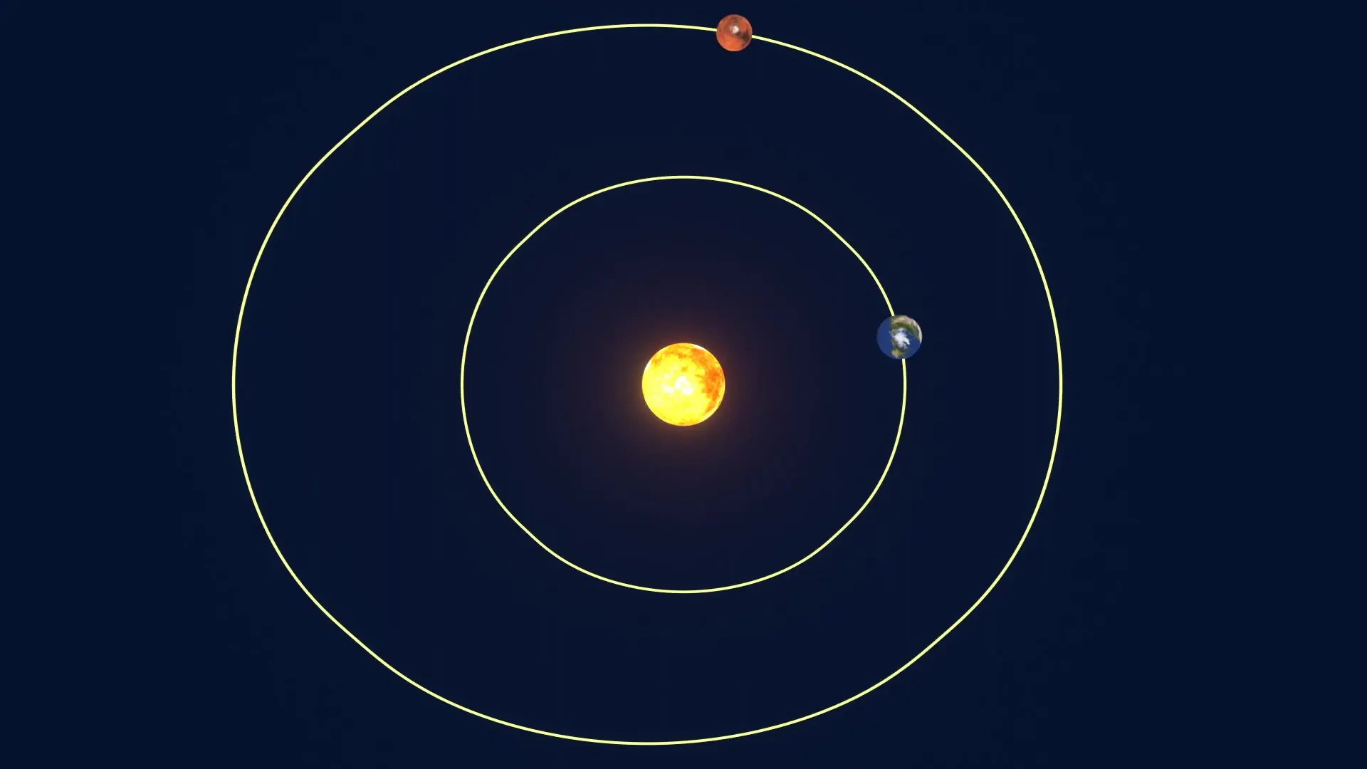 The elliptical nature of planetary orbits adds complexity to calculating optimal launch windows, requiring precise mathematical models to determine the best times for Mars missions.