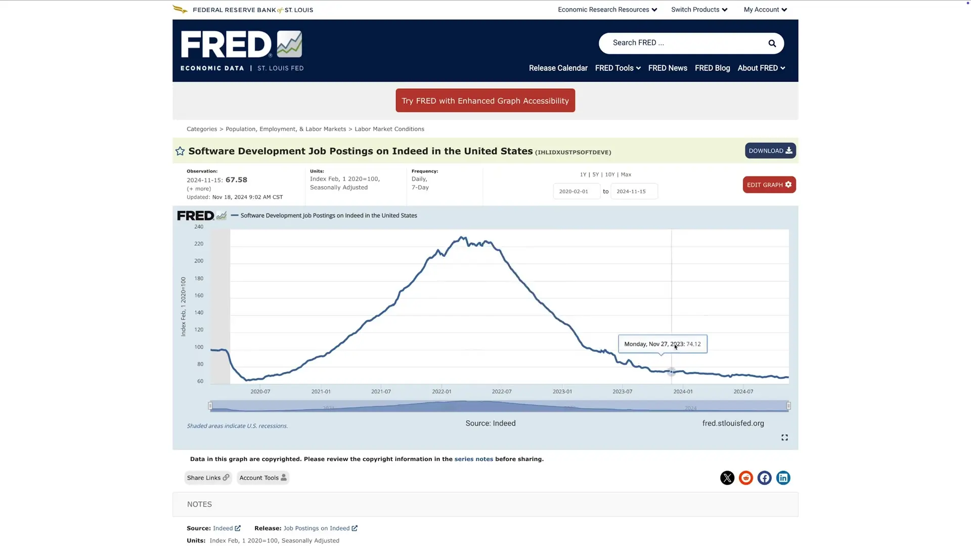 The tech industry has shifted from the COVID-era hiring boom to a more normalized job market