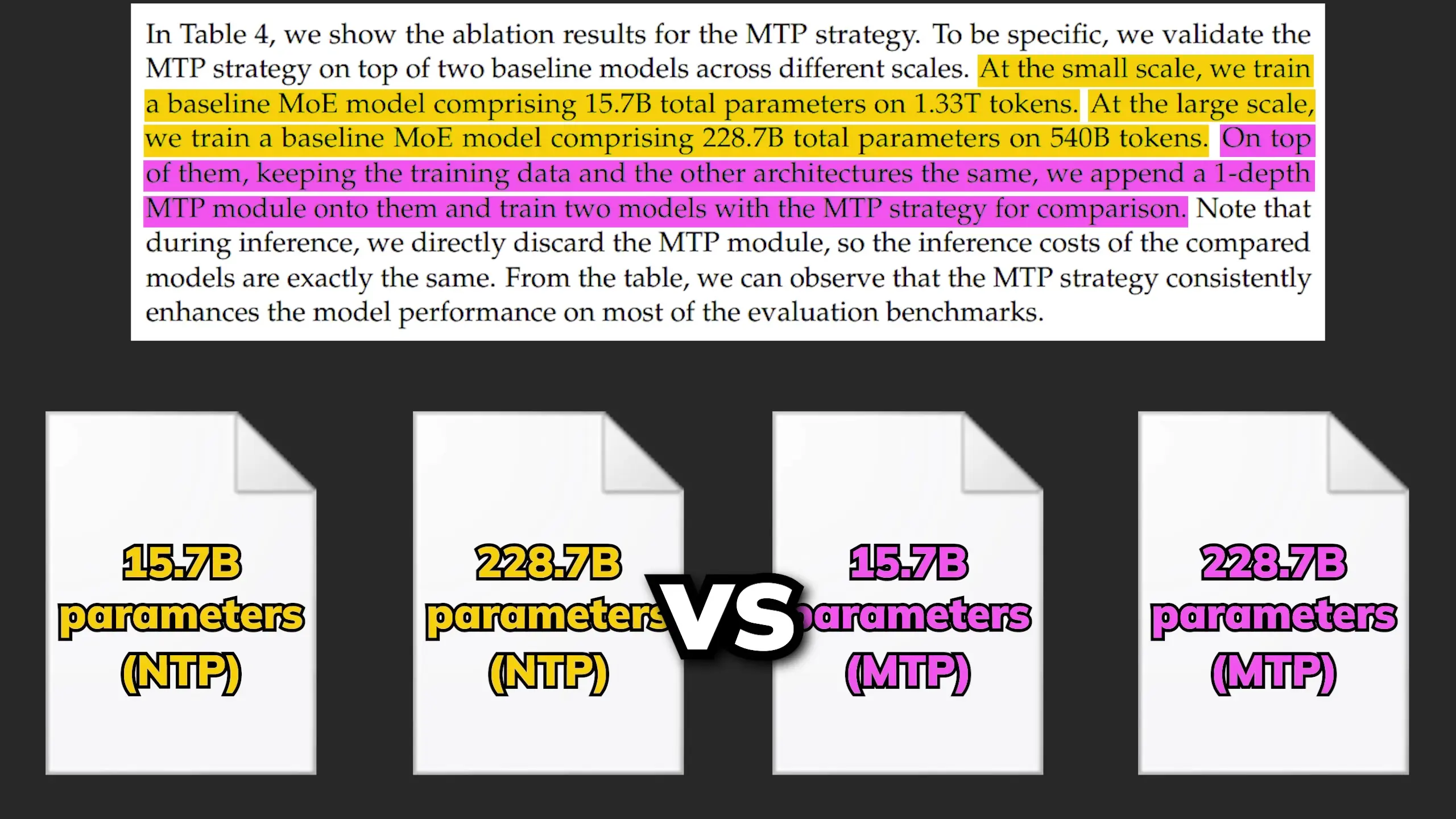 Results showing models trained with MTP auxiliary objective consistently outperforming standard models